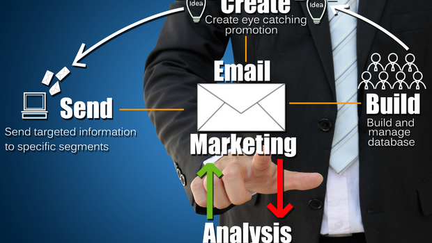 Email Marketing Automation 