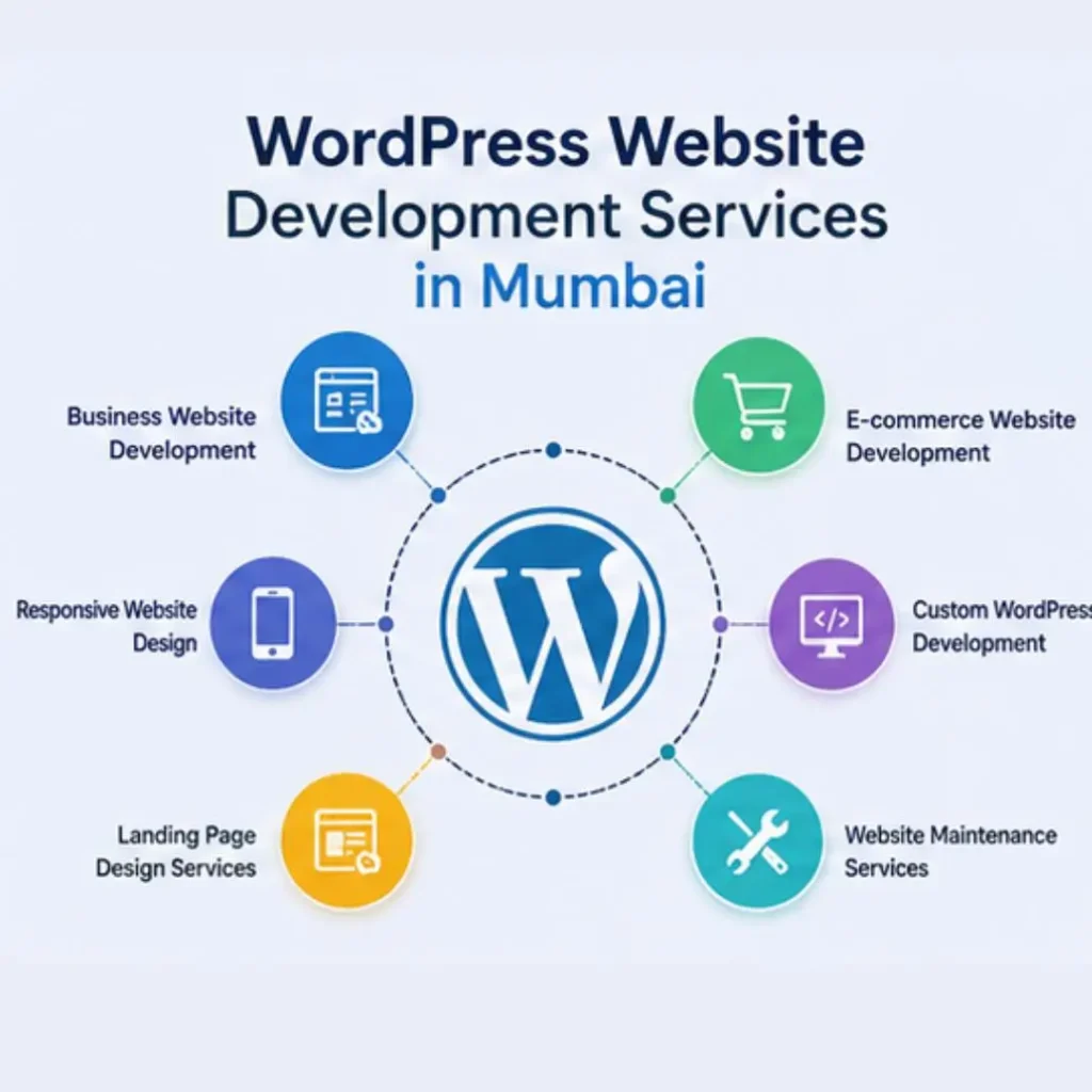 wordpress website development services in mumbai